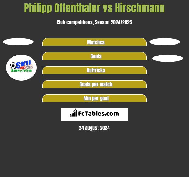 Philipp Offenthaler vs Hirschmann h2h player stats