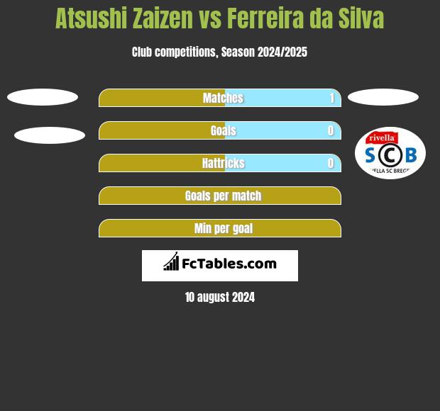 Atsushi Zaizen vs Ferreira da Silva h2h player stats