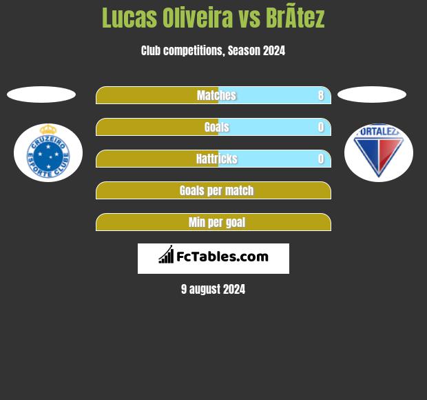 Lucas Oliveira vs BrÃ­tez h2h player stats