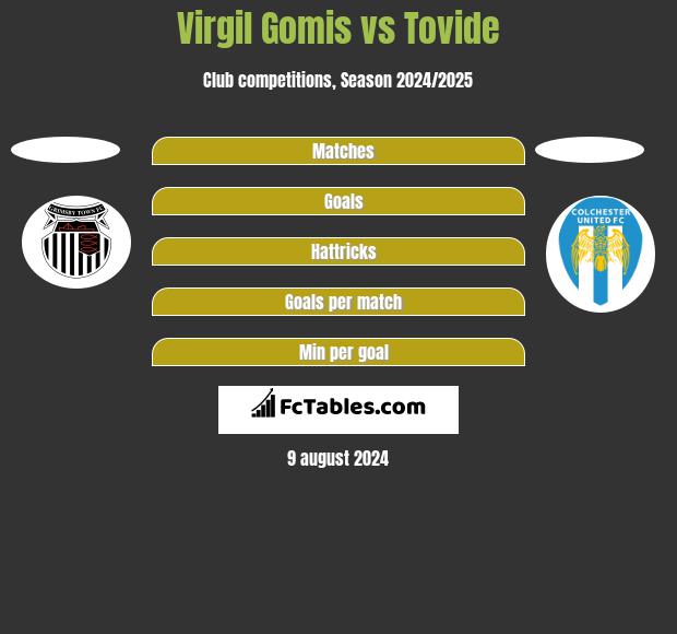 Virgil Gomis vs Tovide h2h player stats