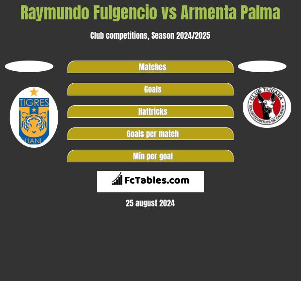 Raymundo Fulgencio vs Armenta Palma h2h player stats