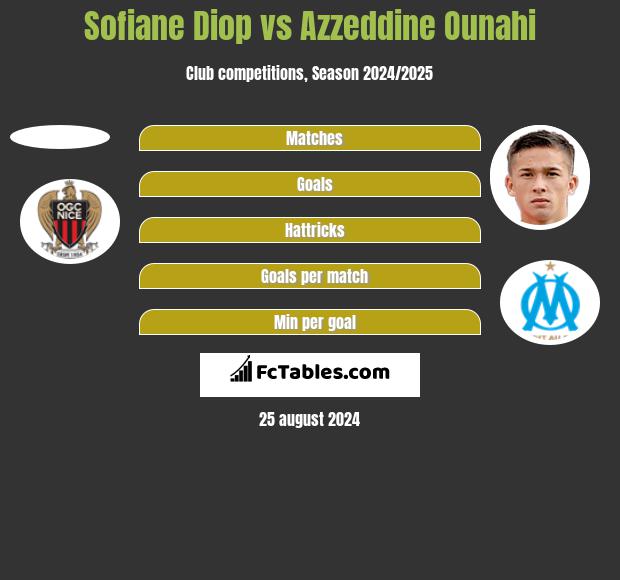 Sofiane Diop vs Azzeddine Ounahi h2h player stats