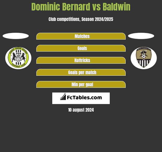 Dominic Bernard vs Baldwin h2h player stats