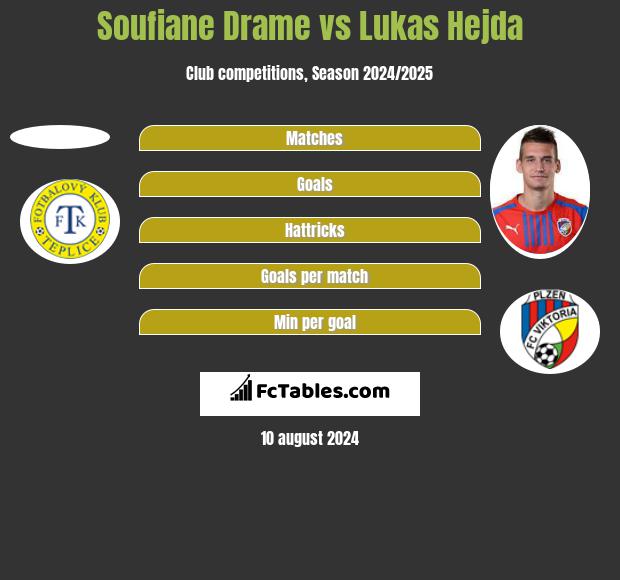 Soufiane Drame vs Lukas Hejda h2h player stats