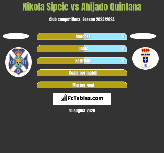 Nikola Sipcic vs Ahijado Quintana h2h player stats