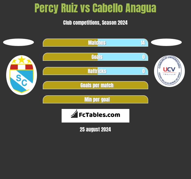 Percy Ruiz vs Cabello Anagua h2h player stats