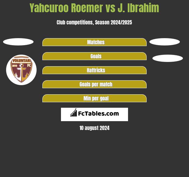 Yahcuroo Roemer vs J. Ibrahim h2h player stats