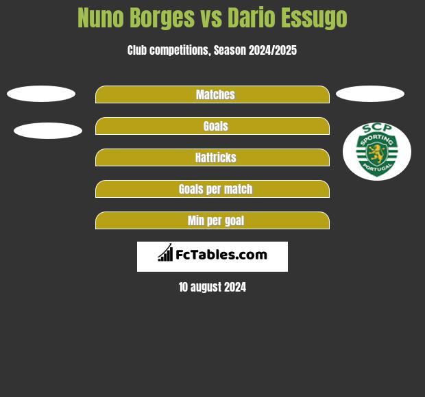 Nuno Borges vs Dario Essugo h2h player stats