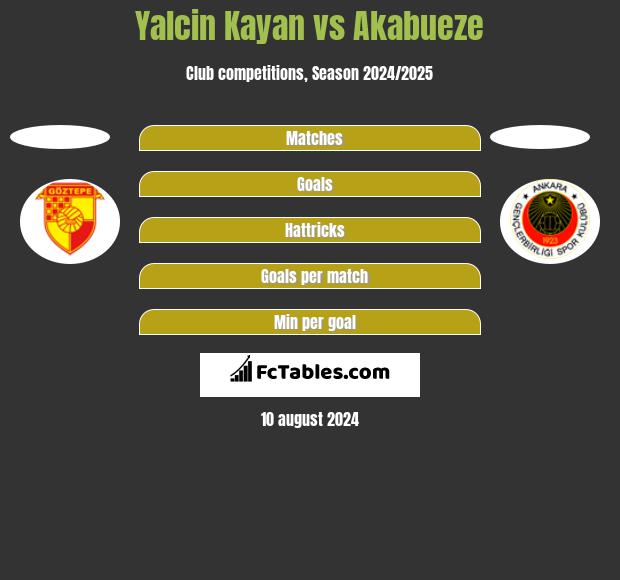 Yalcin Kayan vs Akabueze h2h player stats