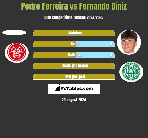 Pedro Ferreira vs Fernando Diniz h2h player stats