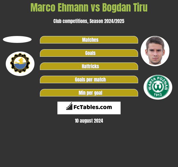 Marco Ehmann vs Bogdan Tiru h2h player stats