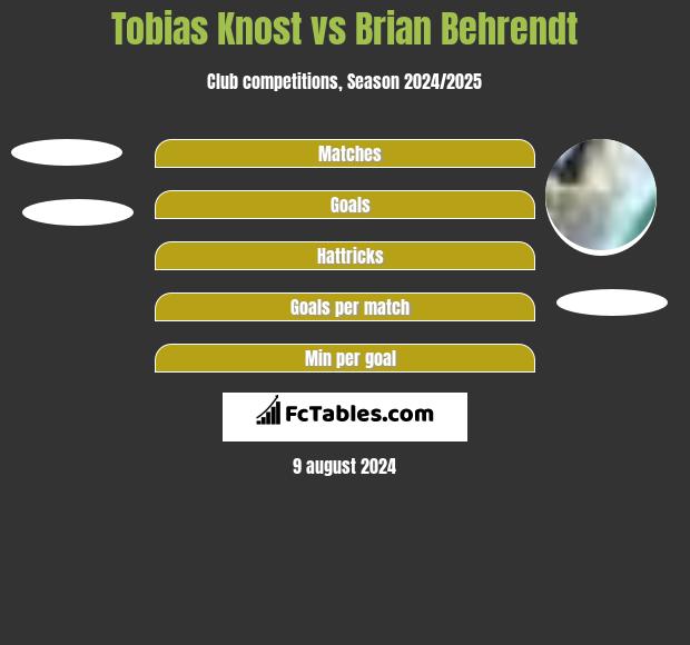 Tobias Knost vs Brian Behrendt h2h player stats