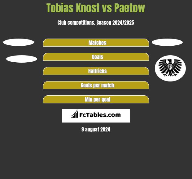 Tobias Knost vs Paetow h2h player stats