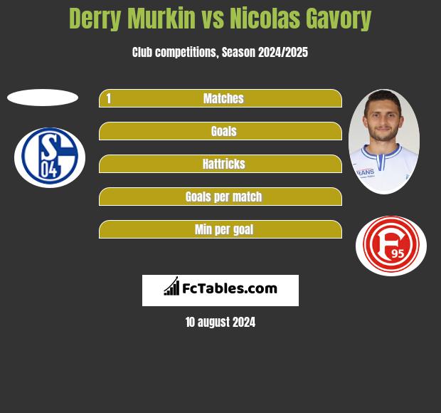 Derry Murkin vs Nicolas Gavory h2h player stats