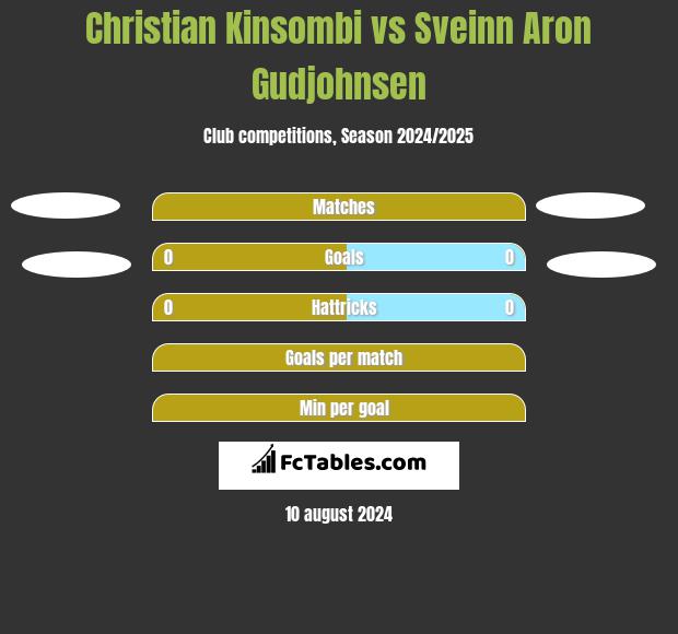 Christian Kinsombi vs Sveinn Aron Gudjohnsen h2h player stats