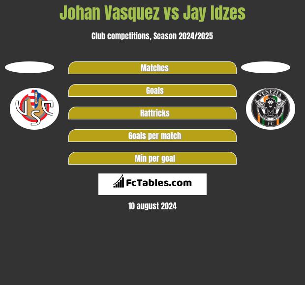 Johan Vasquez vs Jay Idzes h2h player stats