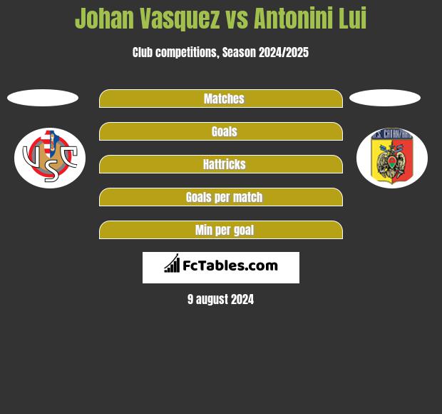 Johan Vasquez vs Antonini Lui h2h player stats