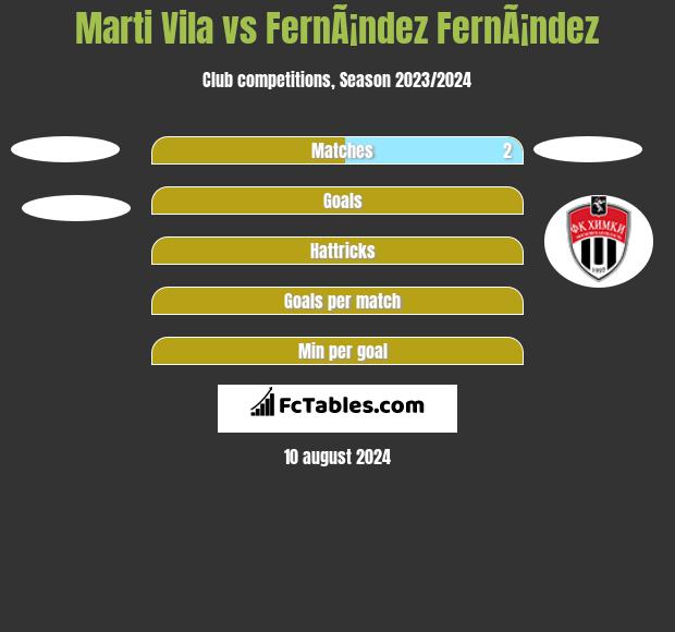 Marti Vila vs FernÃ¡ndez FernÃ¡ndez h2h player stats