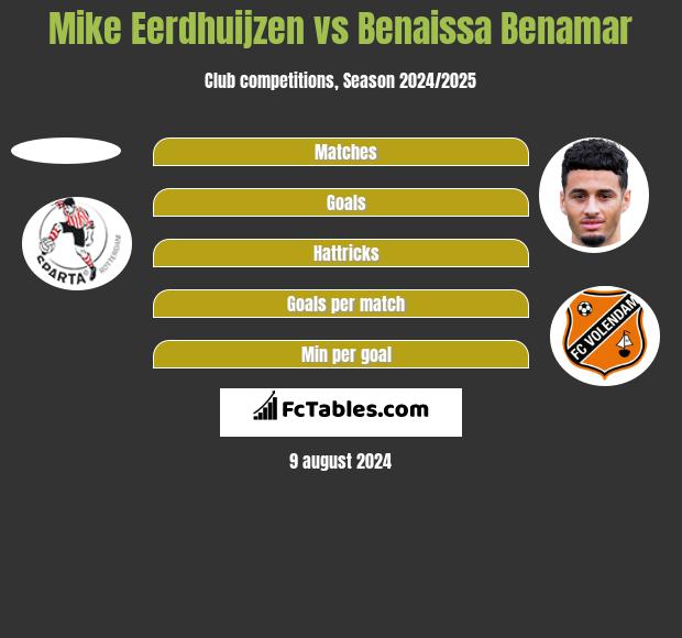 Mike Eerdhuijzen vs Benaissa Benamar h2h player stats