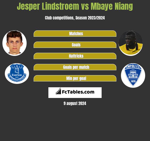 Jesper Lindstroem vs Mbaye Niang h2h player stats