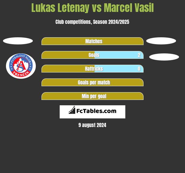 Lukas Letenay vs Marcel Vasil h2h player stats