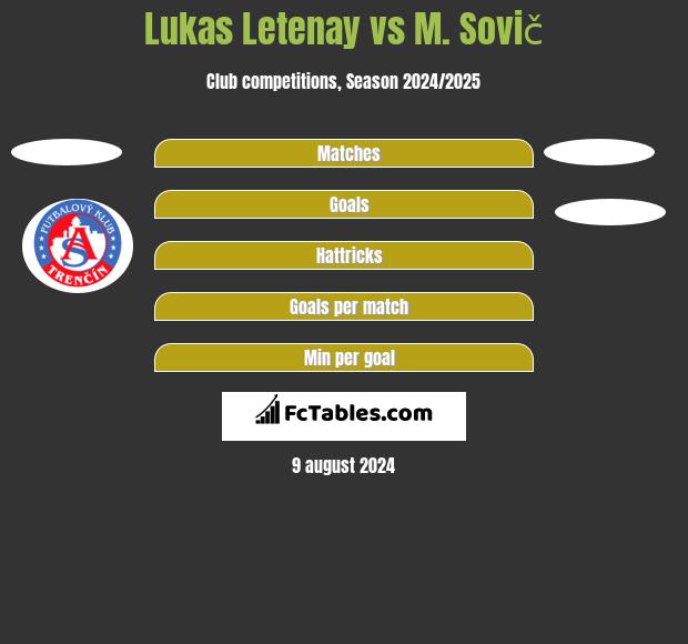 Lukas Letenay vs M. Sovič h2h player stats