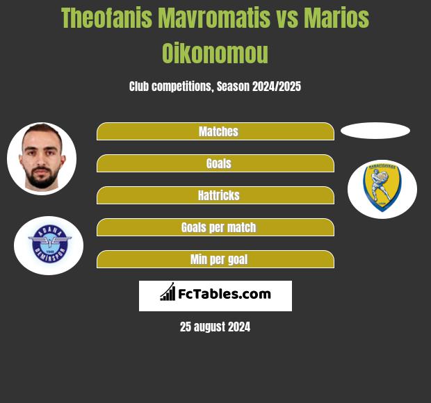 Theofanis Mavromatis vs Marios Oikonomou h2h player stats