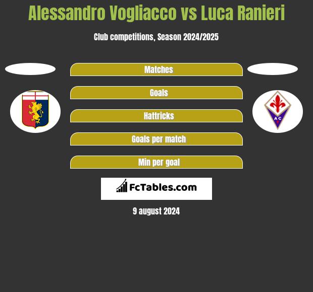 Alessandro Vogliacco vs Luca Ranieri h2h player stats