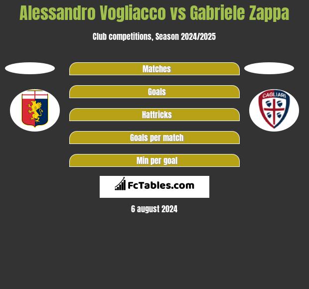 Alessandro Vogliacco vs Gabriele Zappa h2h player stats