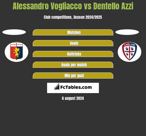 Alessandro Vogliacco vs Dentello Azzi h2h player stats