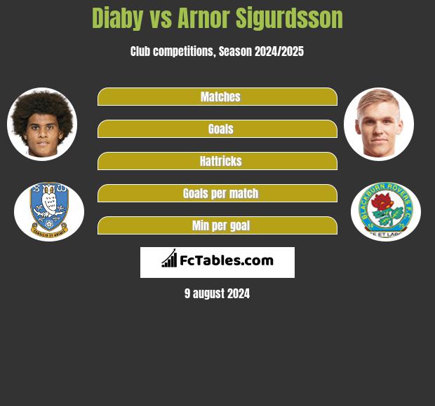 Diaby vs Arnor Sigurdsson h2h player stats