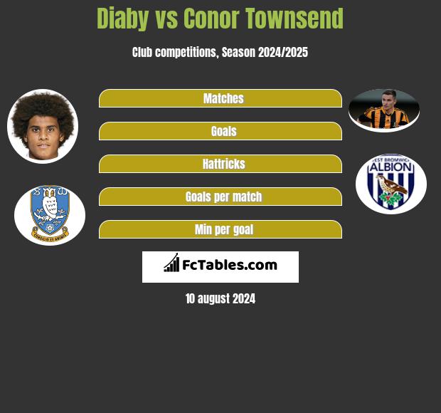 Diaby vs Conor Townsend h2h player stats