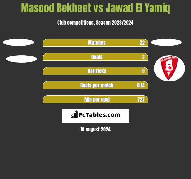 Masood Bekheet vs Jawad El Yamiq h2h player stats