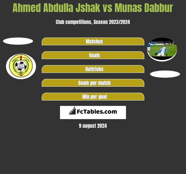 Ahmed Abdulla Jshak vs Munas Dabbur h2h player stats