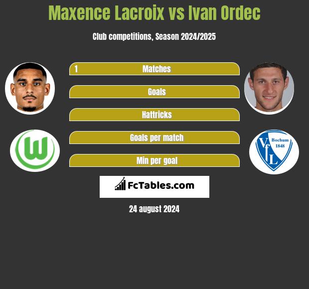 Maxence Lacroix vs Ivan Ordec h2h player stats