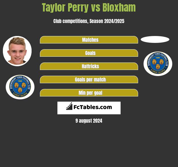 Taylor Perry vs Bloxham h2h player stats