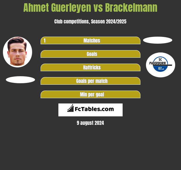 Ahmet Guerleyen vs Brackelmann h2h player stats