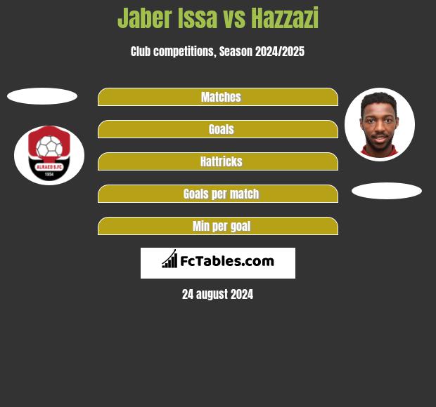 Jaber Issa vs Hazzazi h2h player stats