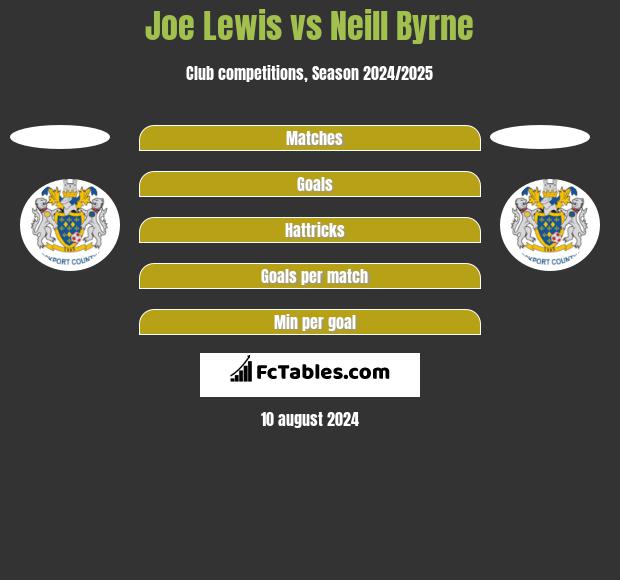 Joe Lewis vs Neill Byrne h2h player stats