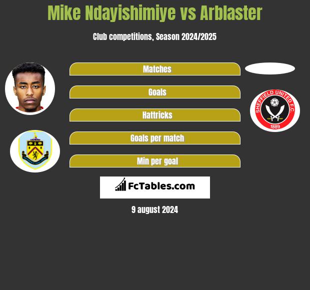 Mike Ndayishimiye vs Arblaster h2h player stats