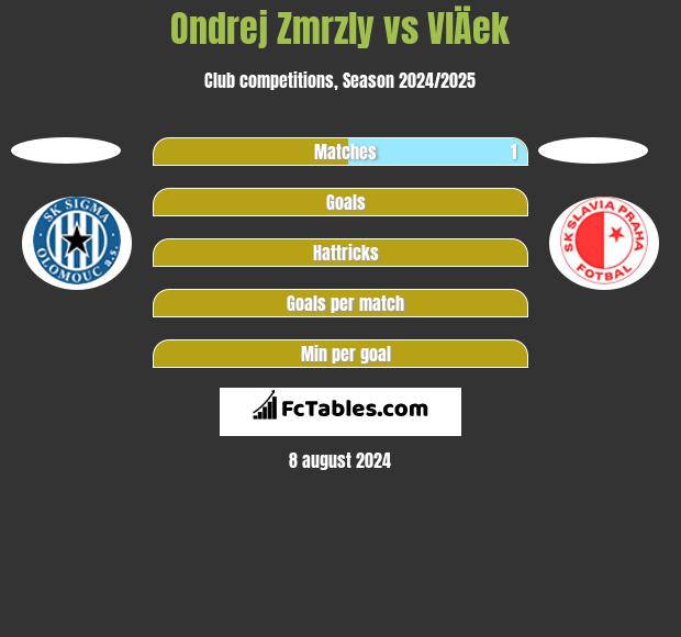 Ondrej Zmrzly vs VlÄek h2h player stats