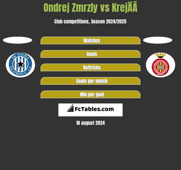 Ondrej Zmrzly vs KrejÄÃ­ h2h player stats