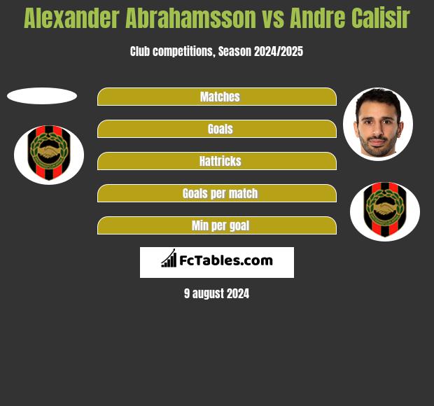 Alexander Abrahamsson vs Andre Calisir h2h player stats