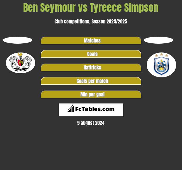 Ben Seymour vs Tyreece Simpson h2h player stats