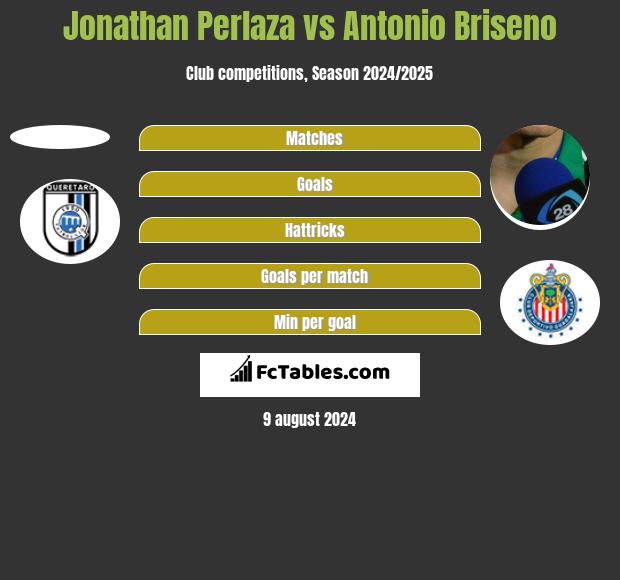 Jonathan Perlaza vs Antonio Briseno h2h player stats