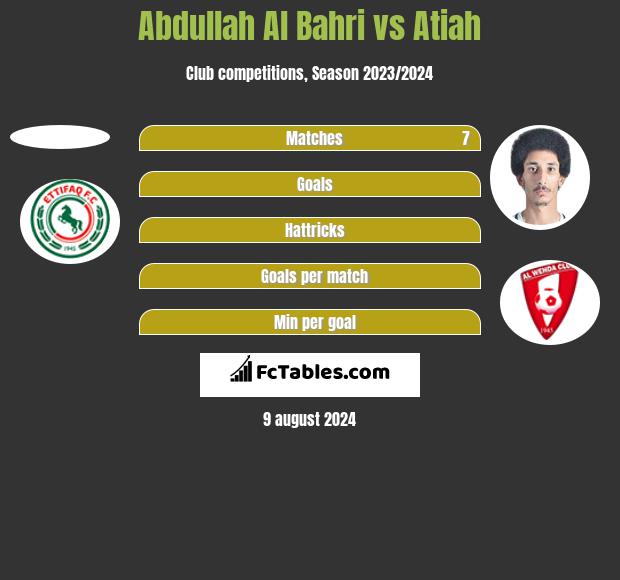 Abdullah Al Bahri vs Atiah h2h player stats