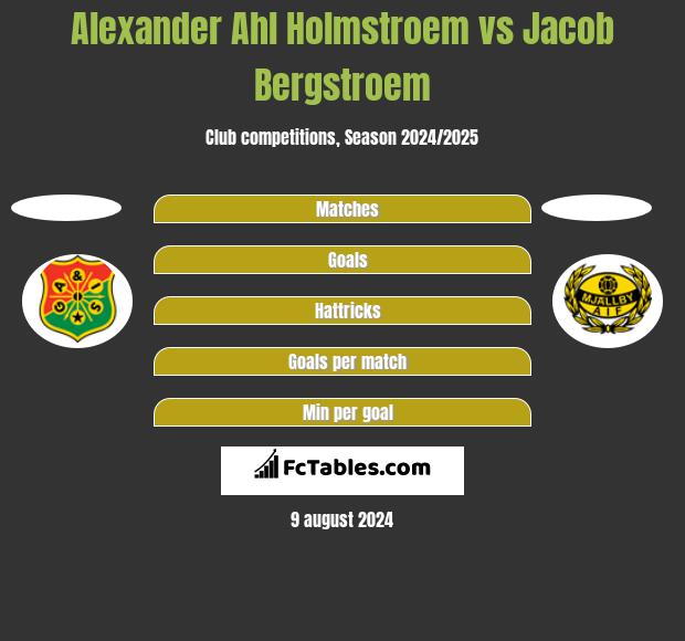 Alexander Ahl Holmstroem vs Jacob Bergstroem h2h player stats