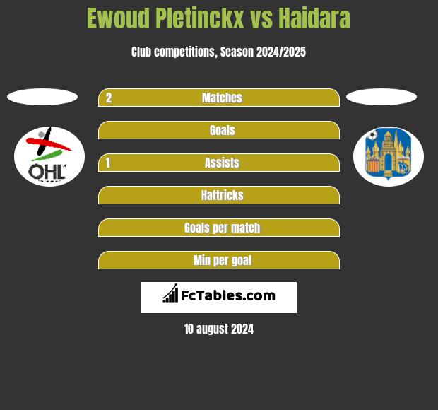 Ewoud Pletinckx vs Haidara h2h player stats