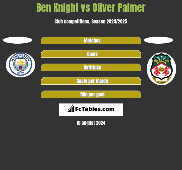 Ben Knight vs Oliver Palmer h2h player stats