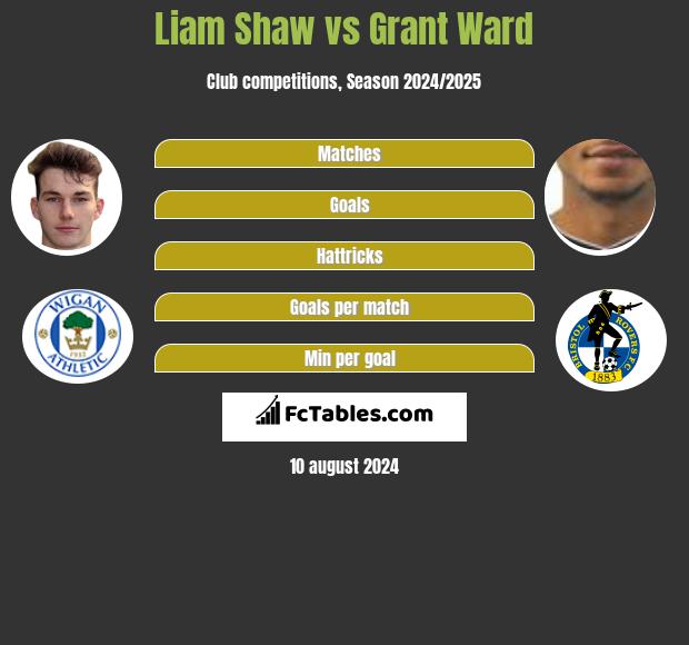 Liam Shaw vs Grant Ward h2h player stats